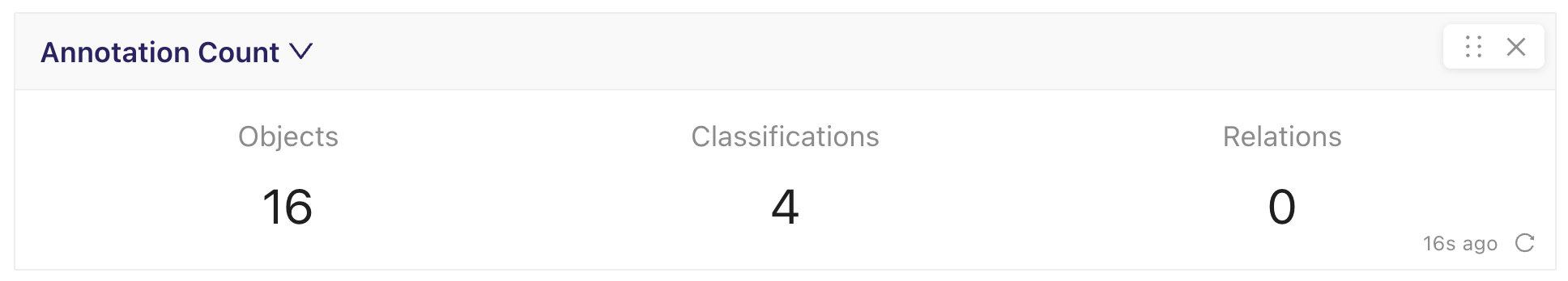 Annotation Count Dashboard widget showing its drag and remove controls